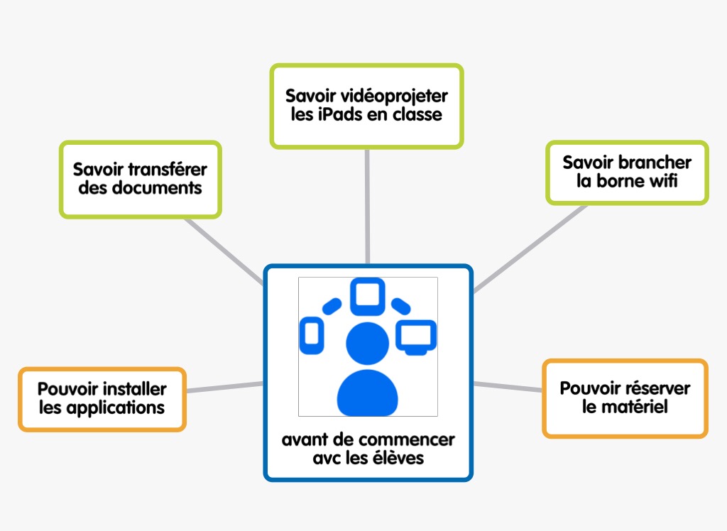 Tutoriels tablettes en ligne